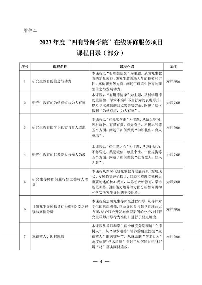 关于启动2023年度“四有导师学院”在线研修项目的邀请函(15)_Page4.jpg