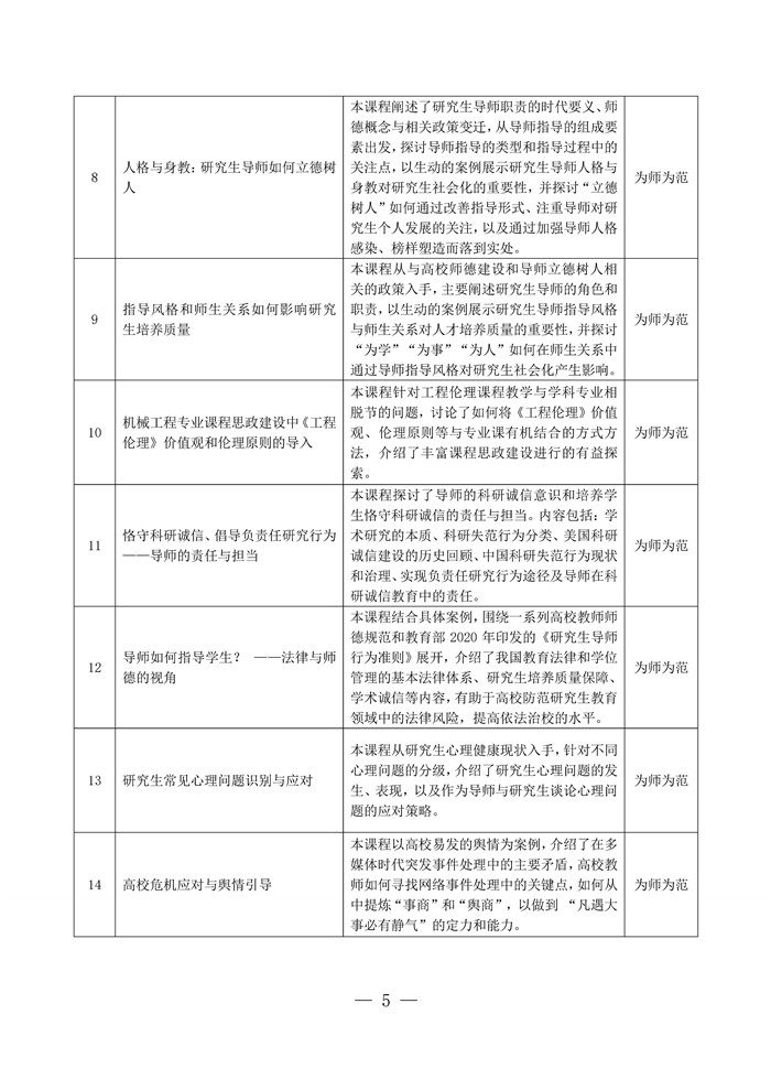 关于启动2023年度“四有导师学院”在线研修项目的邀请函(15)_Page5.jpg