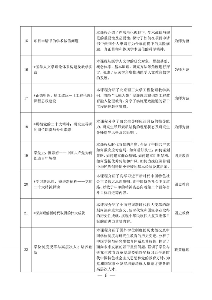 关于启动2023年度“四有导师学院”在线研修项目的邀请函(15)_Page6.jpg