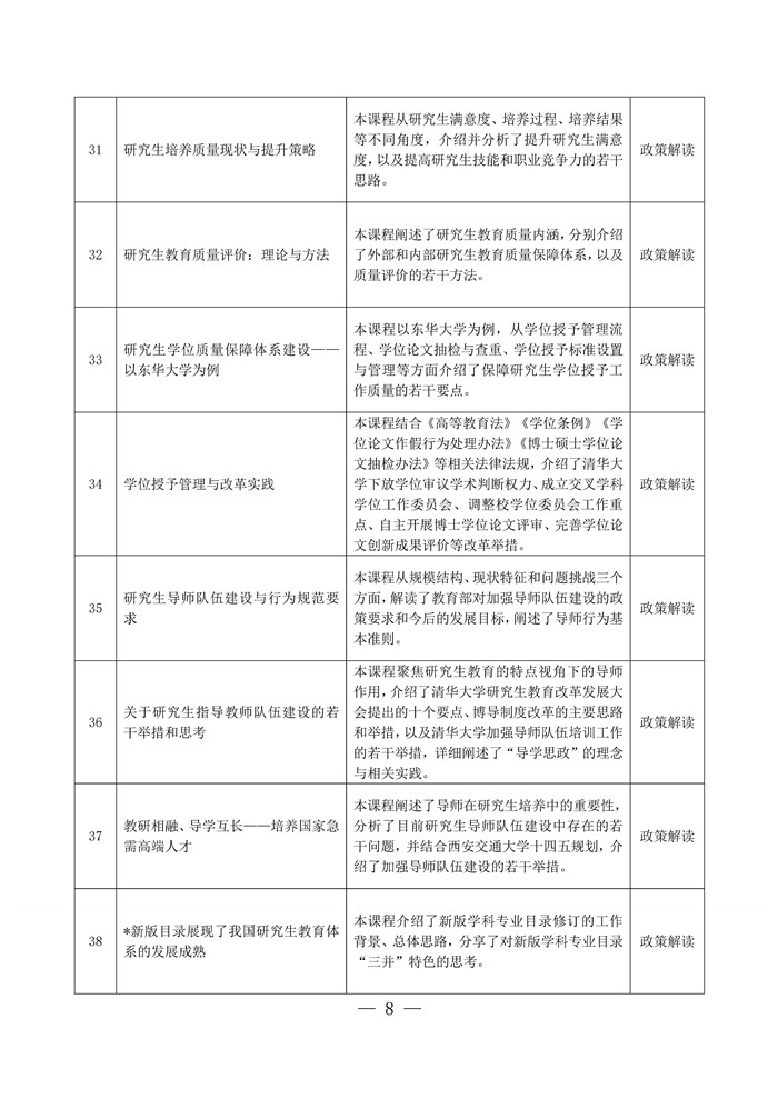 关于启动2023年度“四有导师学院”在线研修项目的邀请函(15)_Page8.jpg