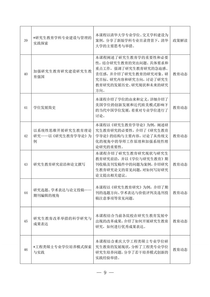 关于启动2023年度“四有导师学院”在线研修项目的邀请函(15)_Page9.jpg