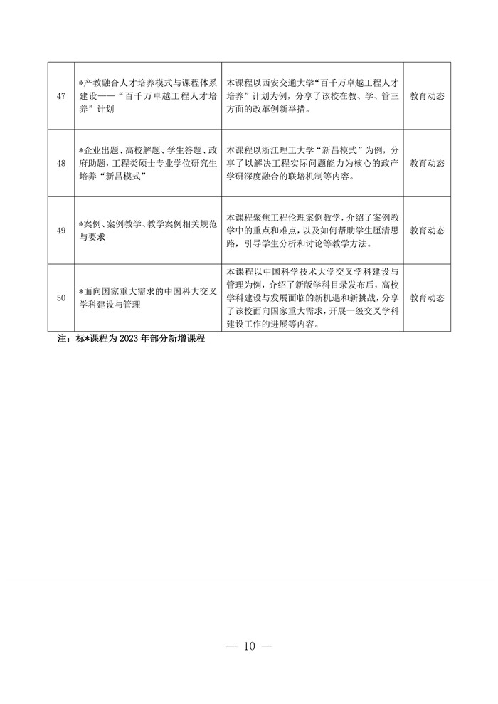 关于启动2023年度“四有导师学院”在线研修项目的邀请函(15)_Page10.jpg