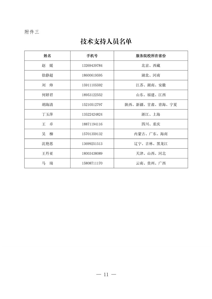 关于启动2023年度“四有导师学院”在线研修项目的邀请函(15)_Page11.jpg