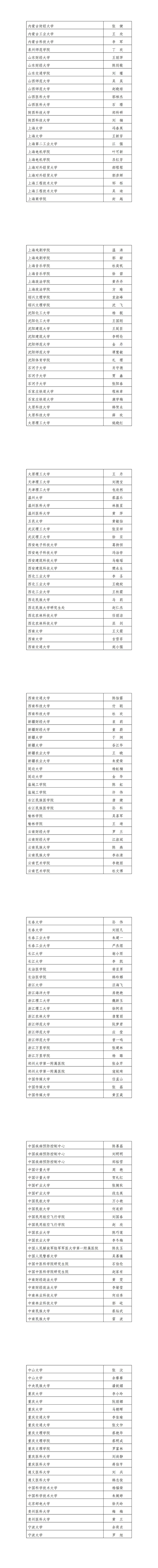 关于向参加学会四有导师学院项目组织工作人员颁发证书的通知_00(1).jpg