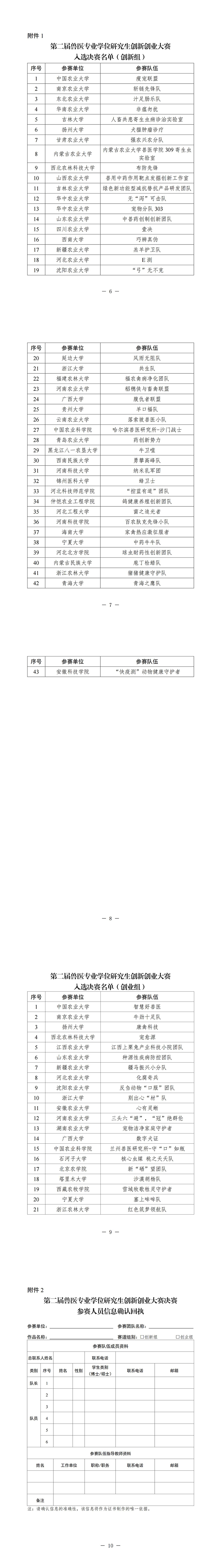 关于举办第二届兽医专业学位研究生创新创业大赛决赛的通知_00_02.jpg